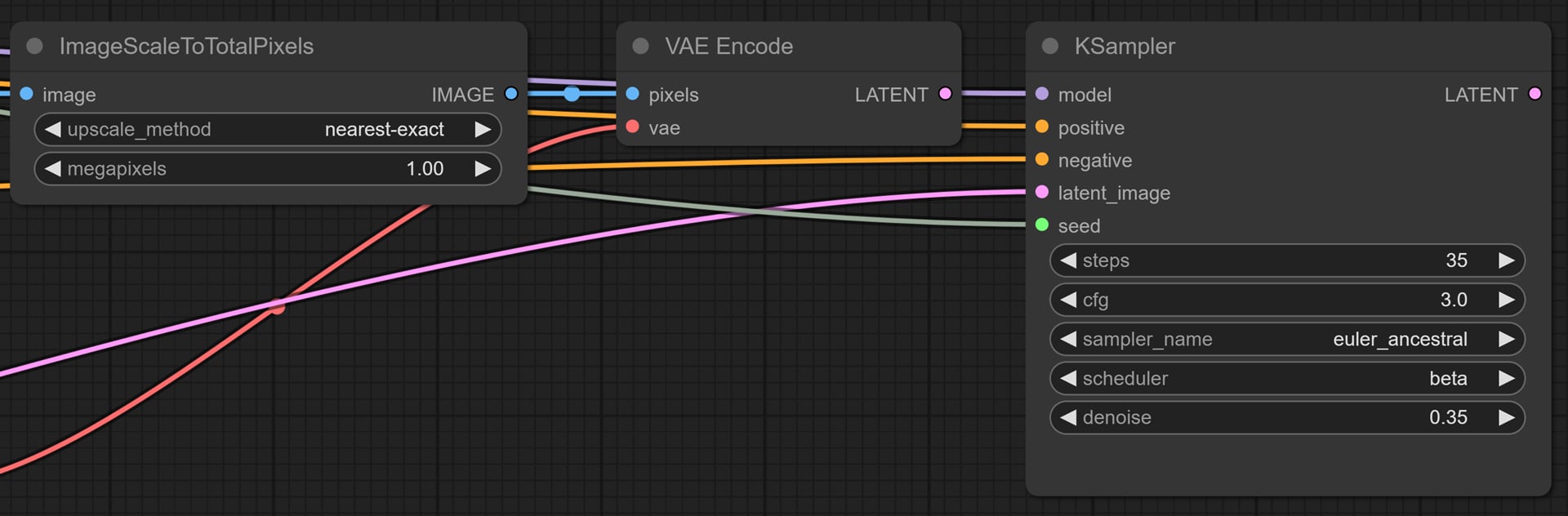 Graph Composition-Implementation of a second path