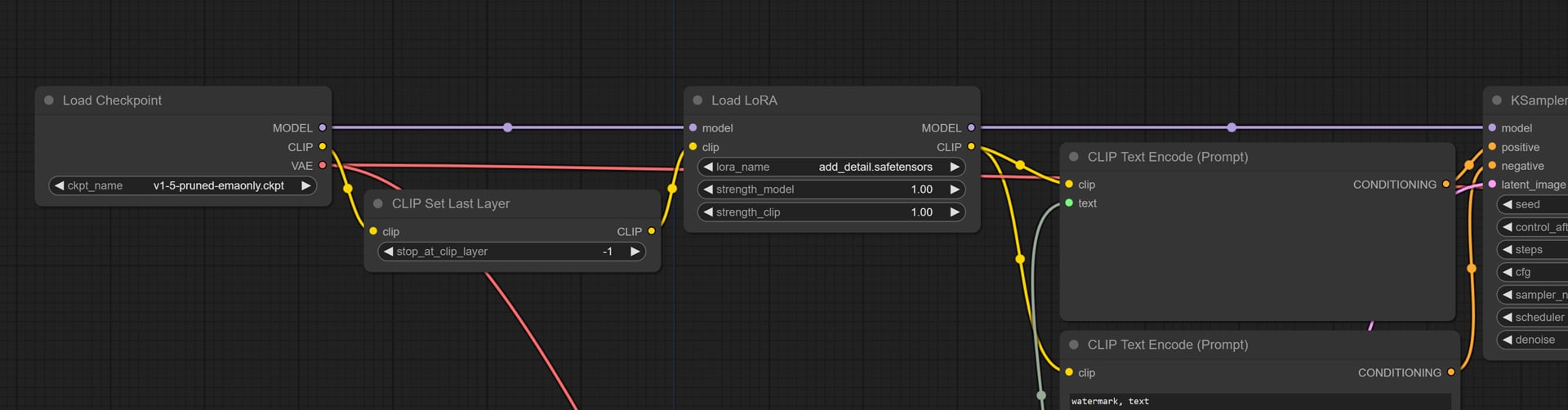 Graph Composition-Clip skip / LoRA adaptation