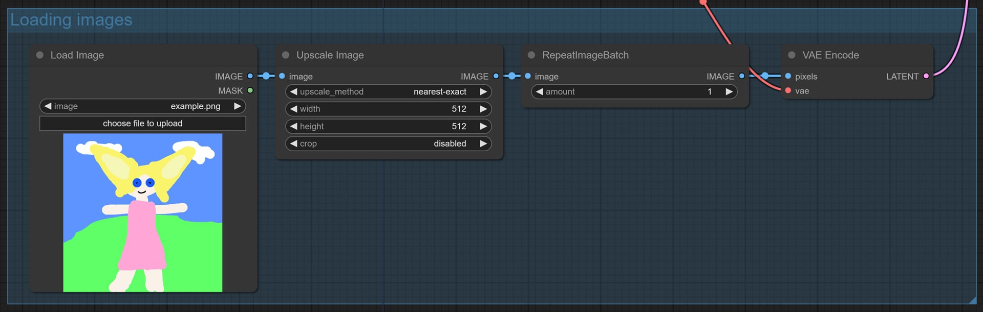 Graph Composition-Adjustment of input image