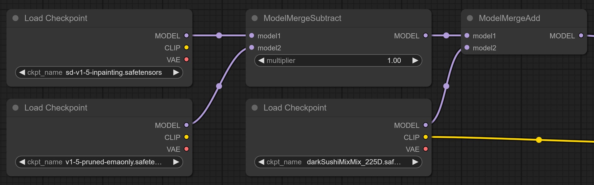 Graph Composition-Inpainting model implementation