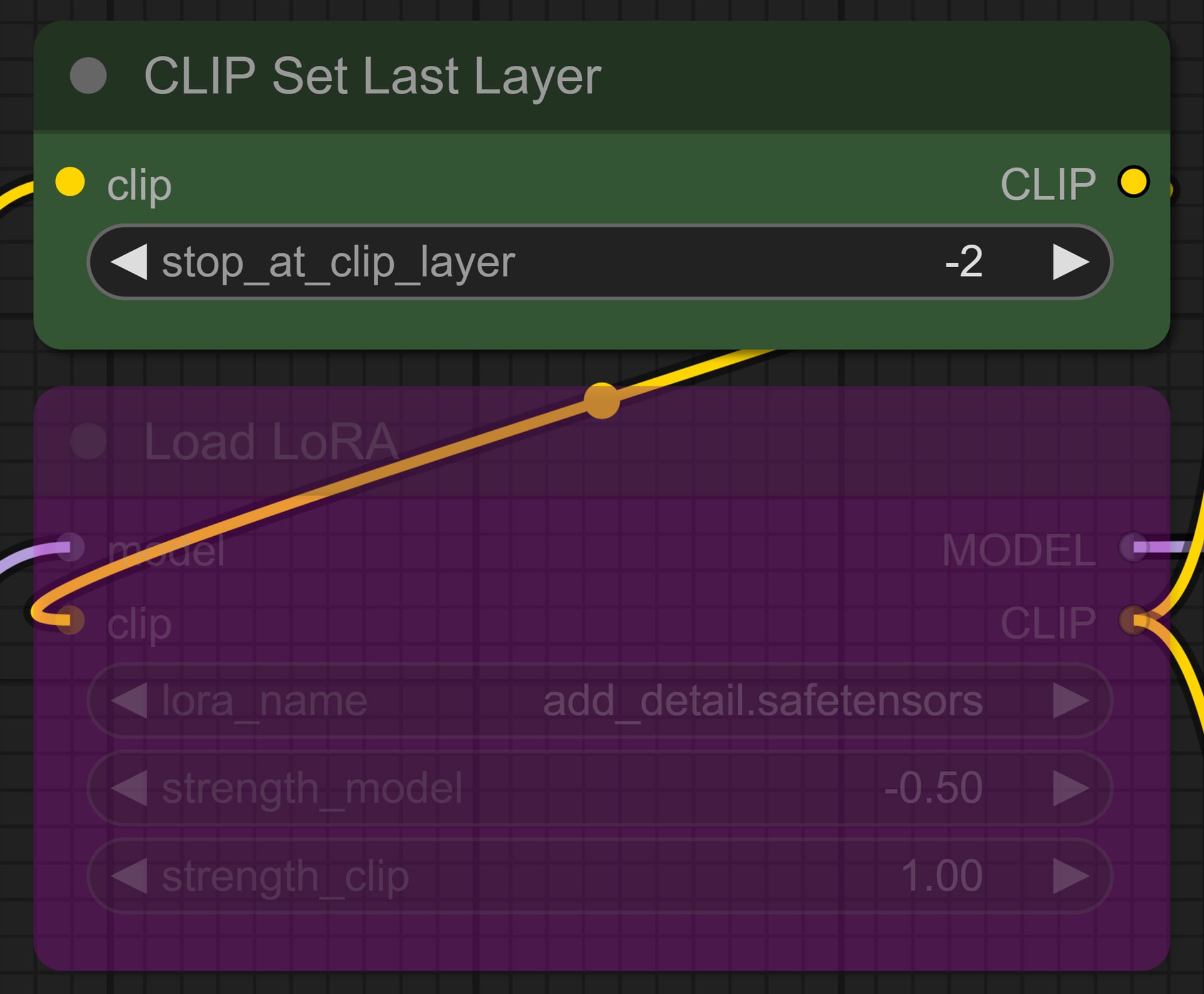 Inpaint Examples-Clip skip / LoRA settings