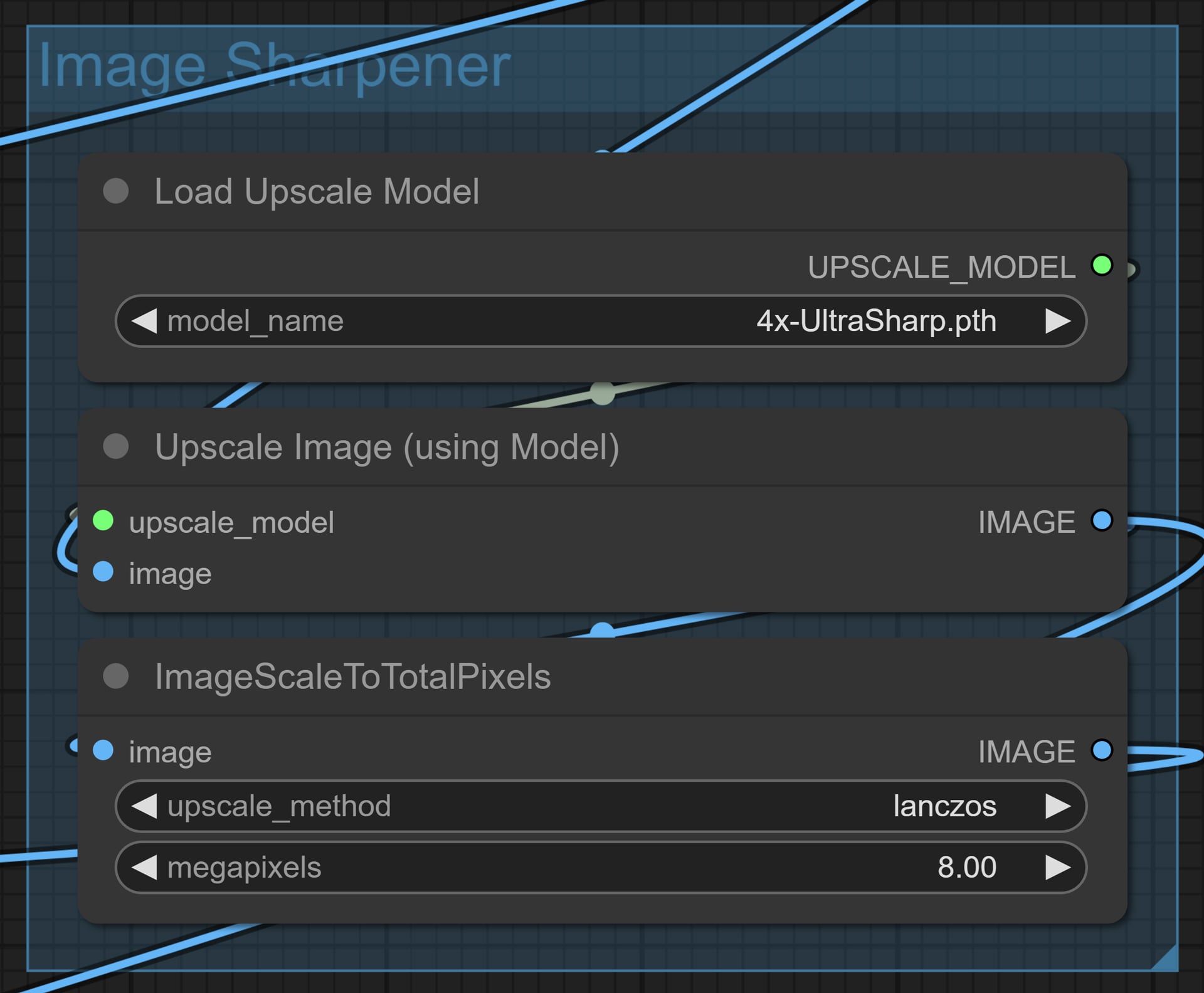 Image sharpenerグループ