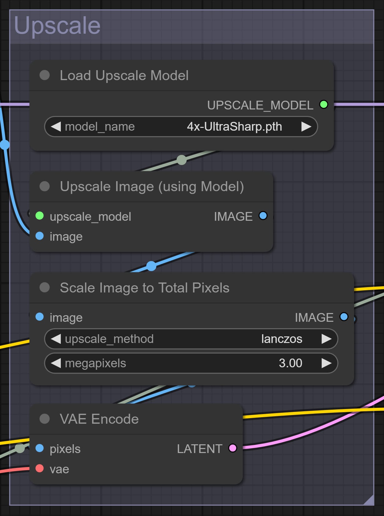 Upscaleの全体図