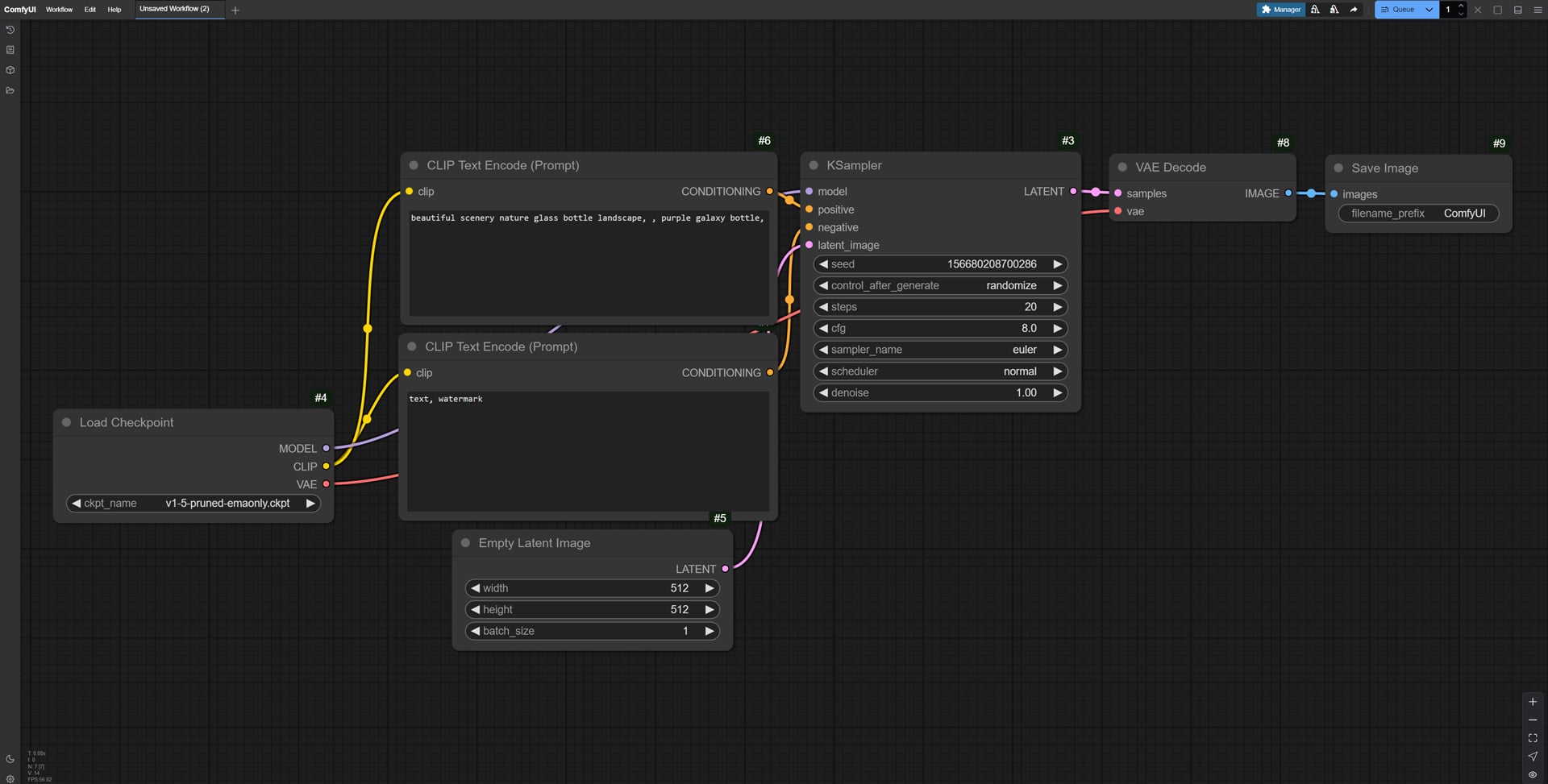 Overall view of default workflow