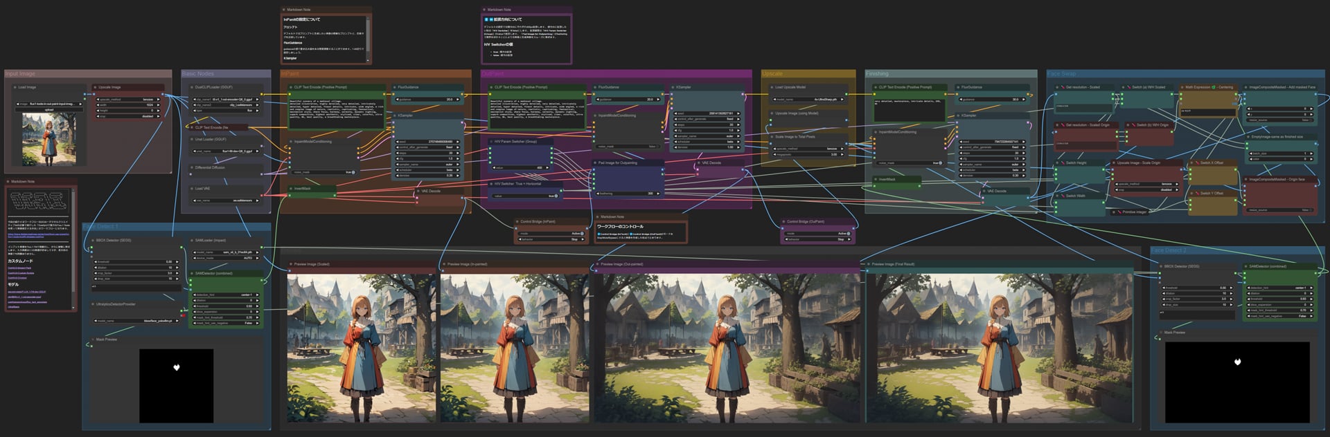 Flux.1 In-Out Paint workflowの全体図