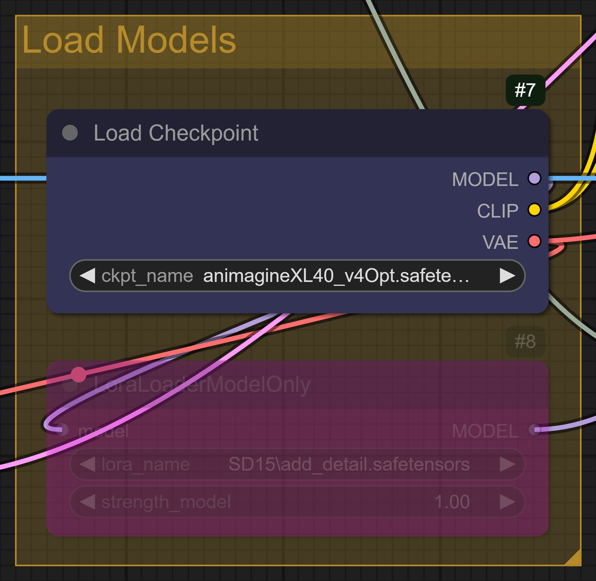 Group of Load Models