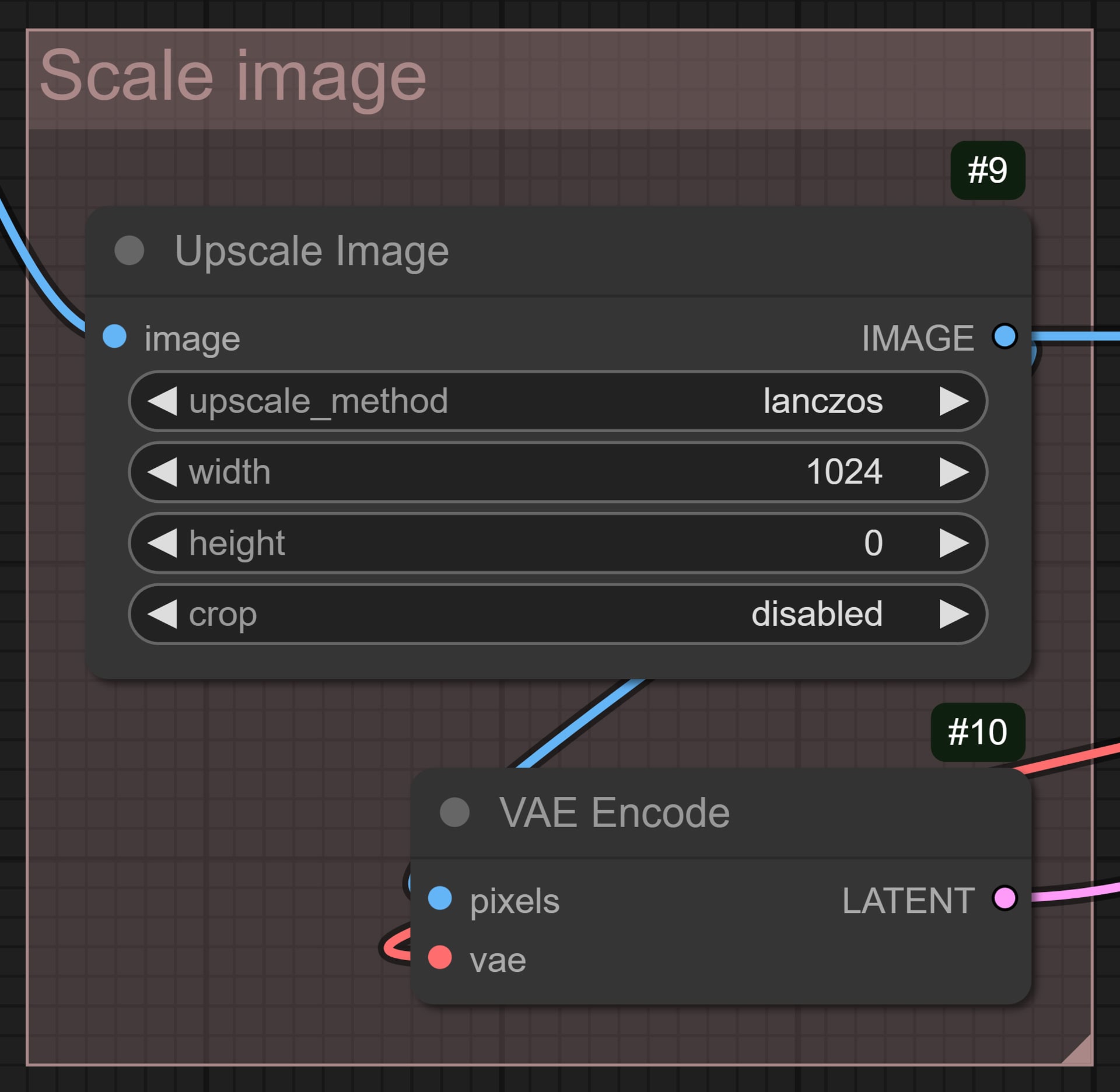 Group of Scale image