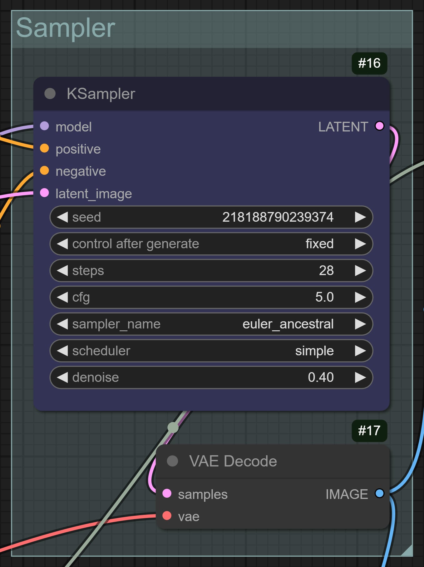 Group of Sampler