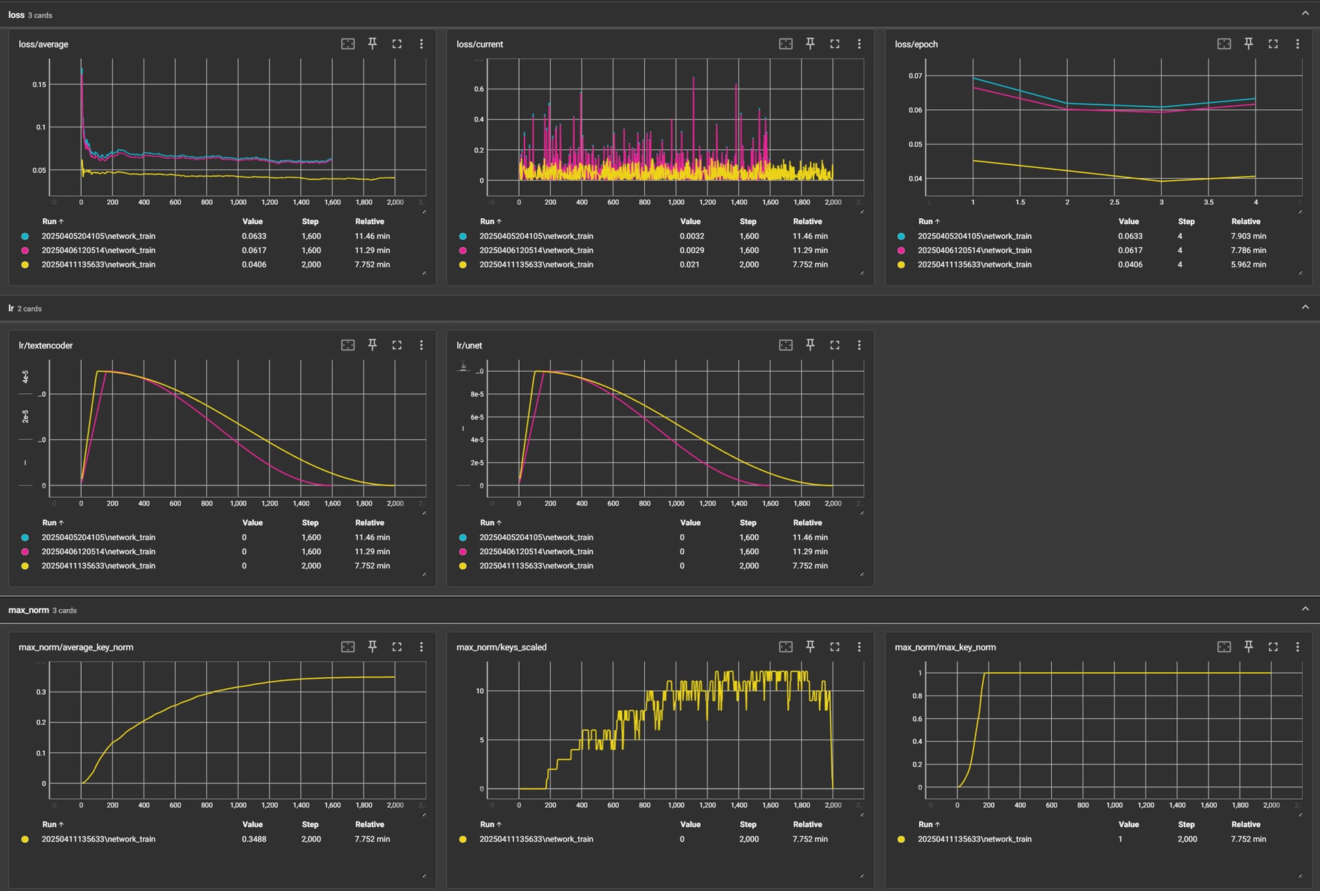 TenseBord graph of final results