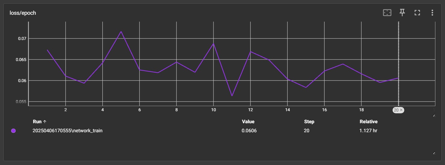 Overfitting Epoch/Loss