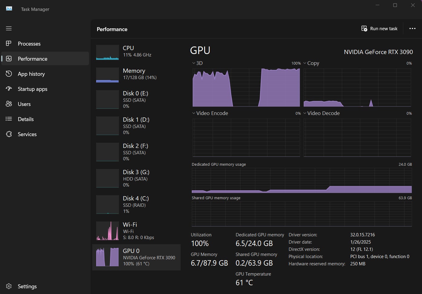 Task Manager > Performance