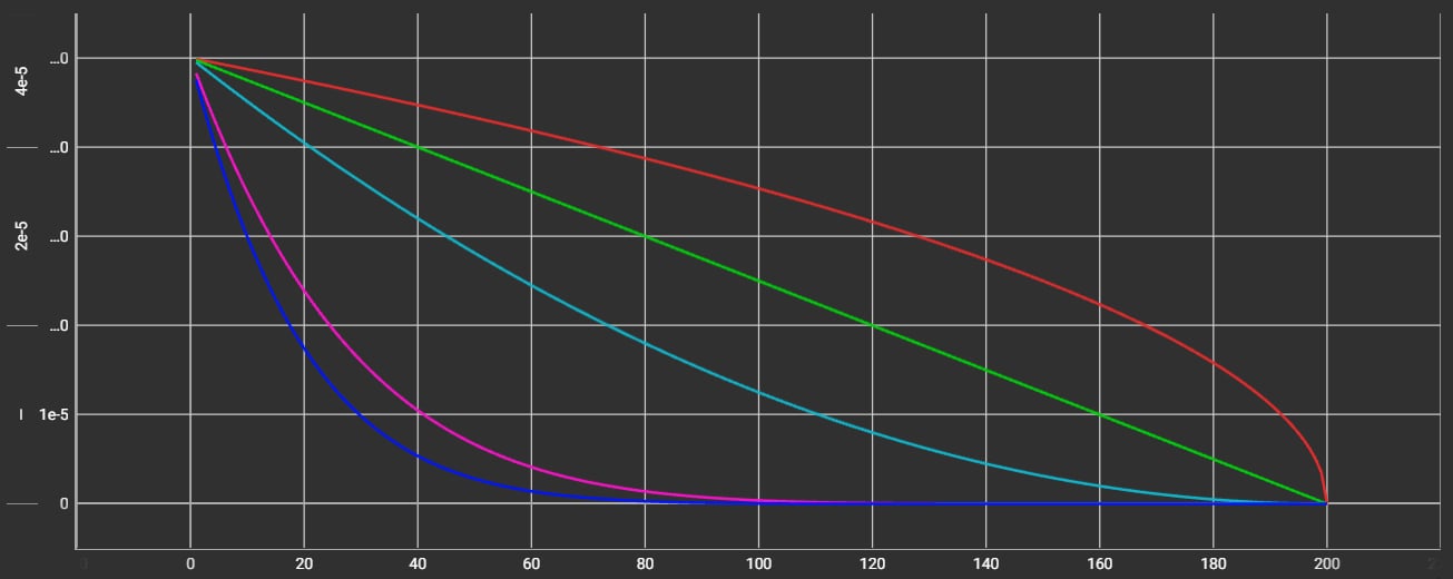 polynomial-curves